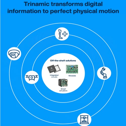 Infografik - Analog Devices / Maxim Integrated TMCM-6110 6-Achsen-Schrittmotortreiber-Board